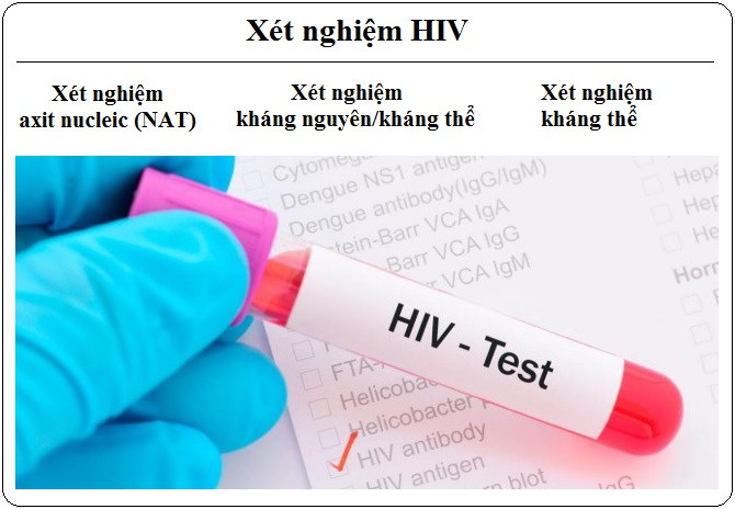 1.078 người có quan hệ tình dục đồng giới nam được xét nghiệm HIV